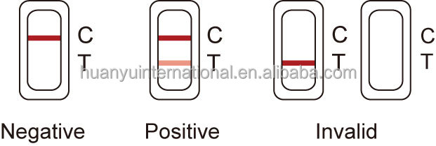 Kit de prueba de flujo lateral rápido cuantitativo de aflatoxina total Kit de diagnóstico rápido de aflatoxina